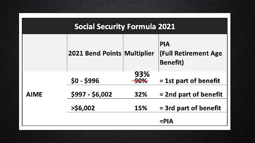 social security benefit increase 