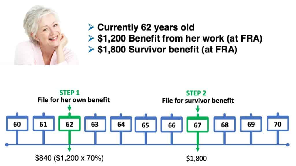 restricted application for survivor benefits