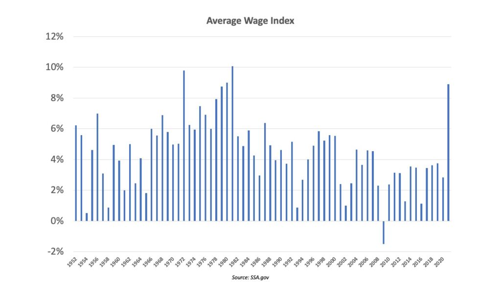 historical average wage index
