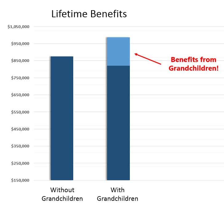 Social Security Benefits Grandchild