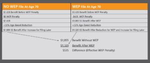 windfall elmination provision effective penalty chart