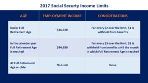 017-social-security-income-limits