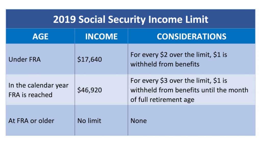 chart showing all the 2019 social security income limit