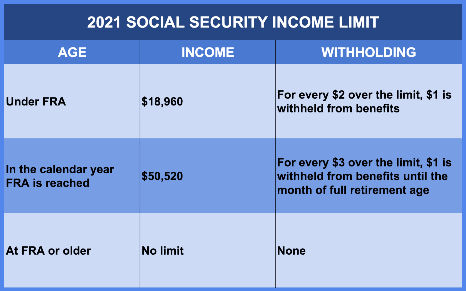 social-security-wage-base-2021-and-estimation-for-2022-uzio-inc