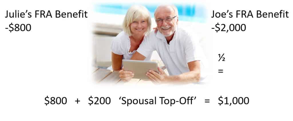 social security spousal benefit calculation example