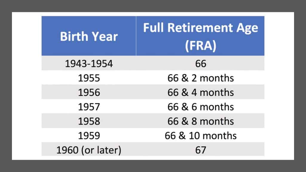 Social Security benefits are changing forever at the end of 2020. Once the calendar rolls over to 2021, you’ll never be able to get as much in benefits. 