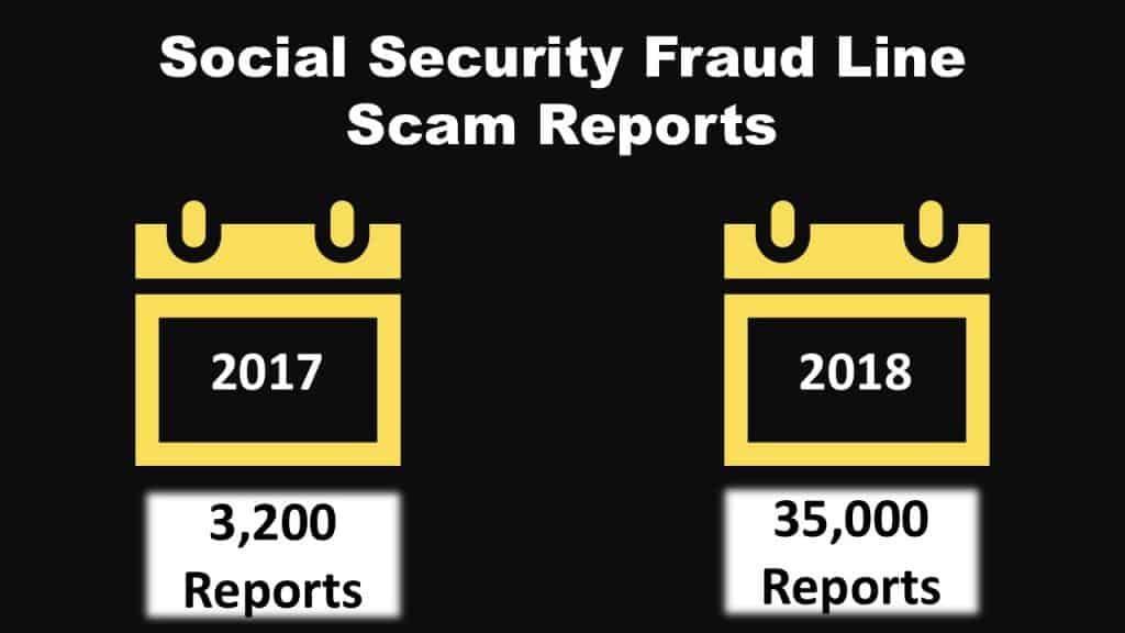 In 2018, a Social Security scam cost seniors millions of dollars. The scammers recognized a winning formula and have doubled down in 2019. I don’t want you or anyone you care about to get caught up in this. Keep reading; I am going to tell you how you can avoid being victimized by this scam! 