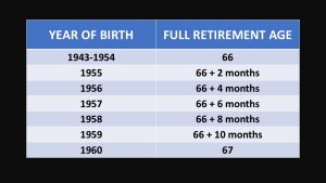 chart that answers what is my full retirement age