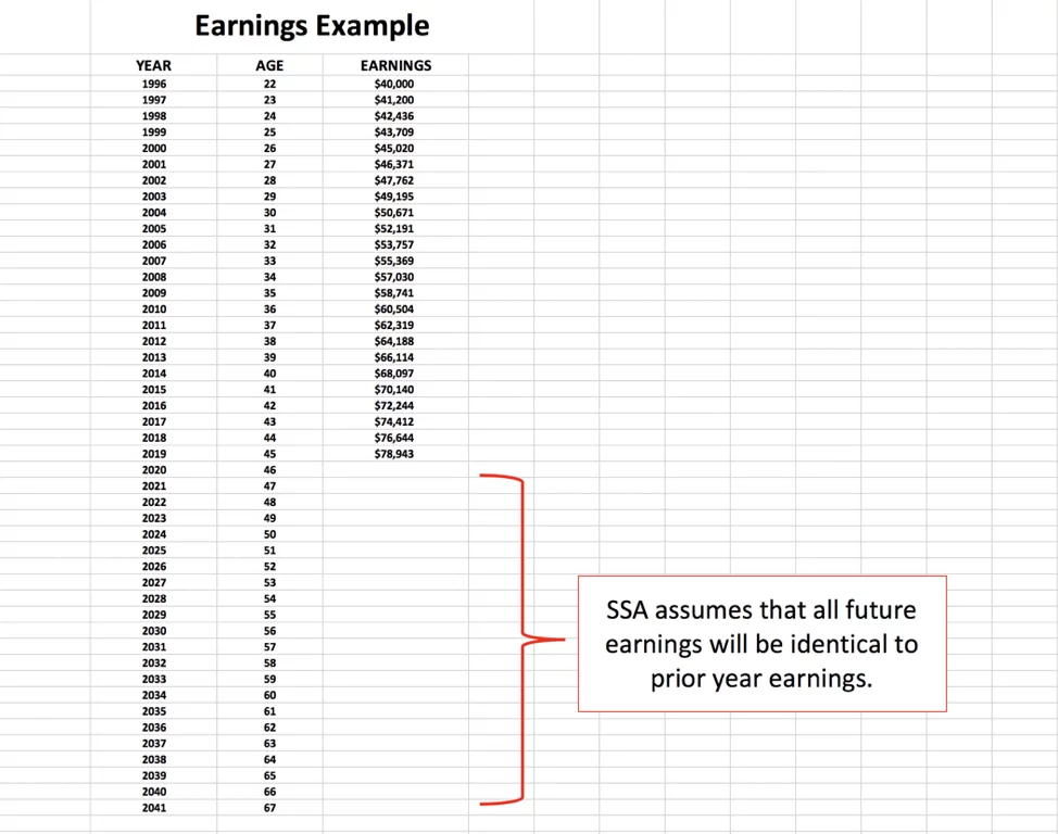 the social security administration assumes that all future earnings will be identical to prior year earnings