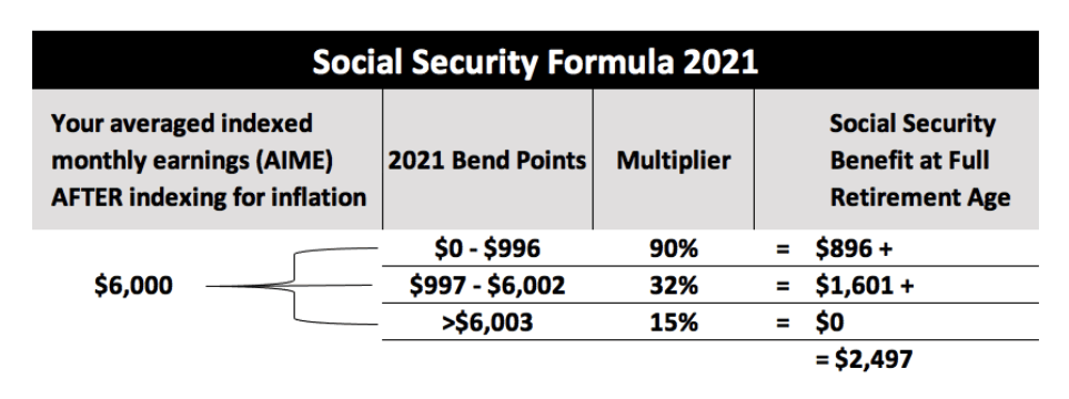 2021 social security formula