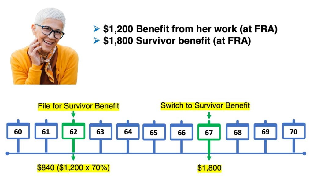 getting the most from survivor benefits