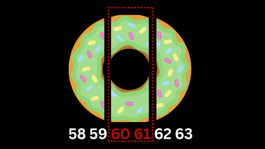 social security donut hole
